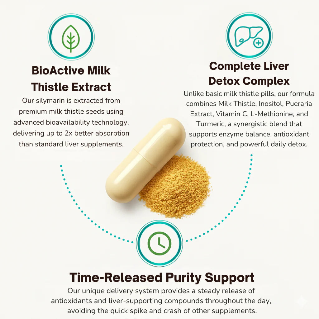 Milk Thistle Capsules