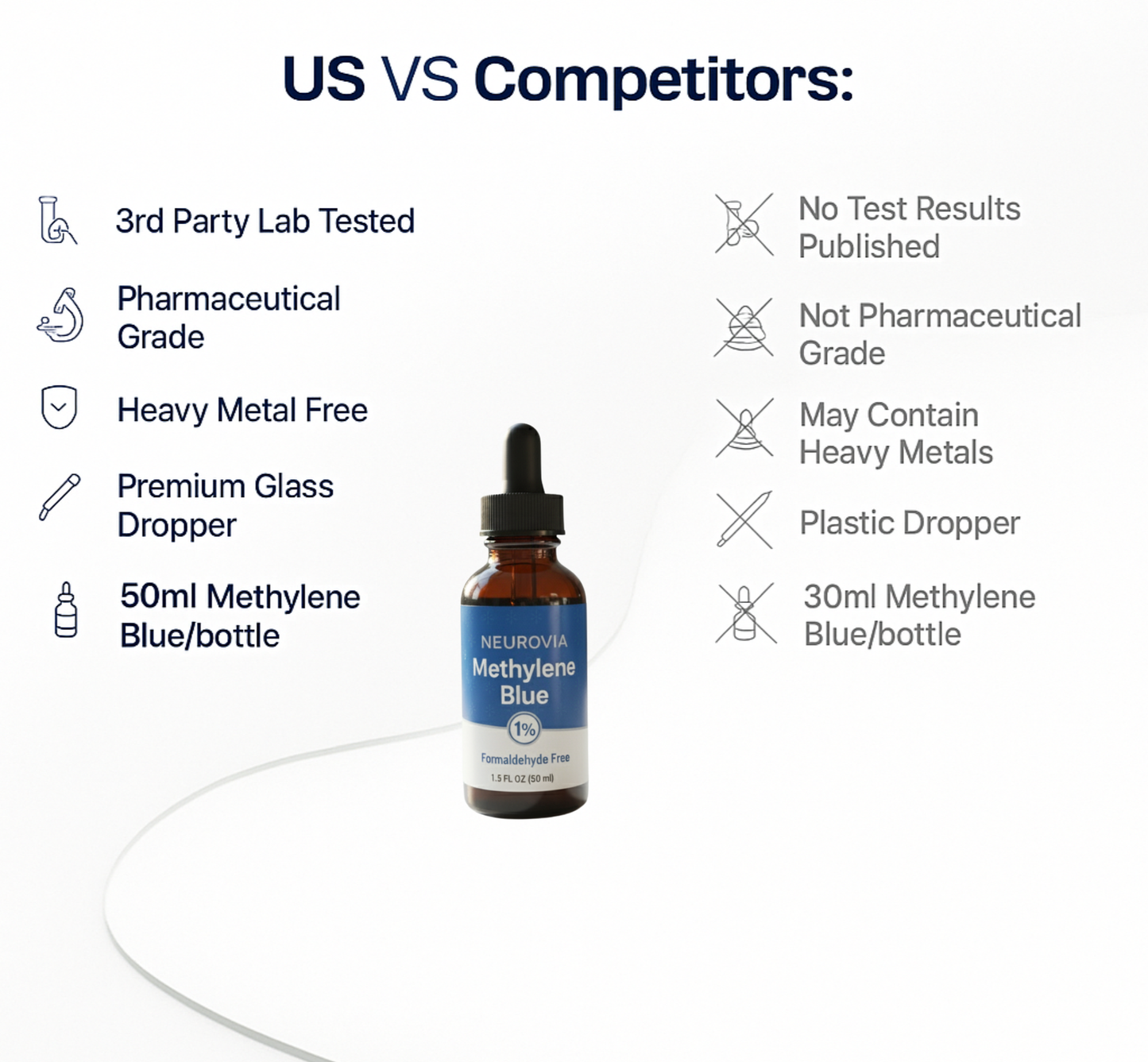 Methylene Blue Drops