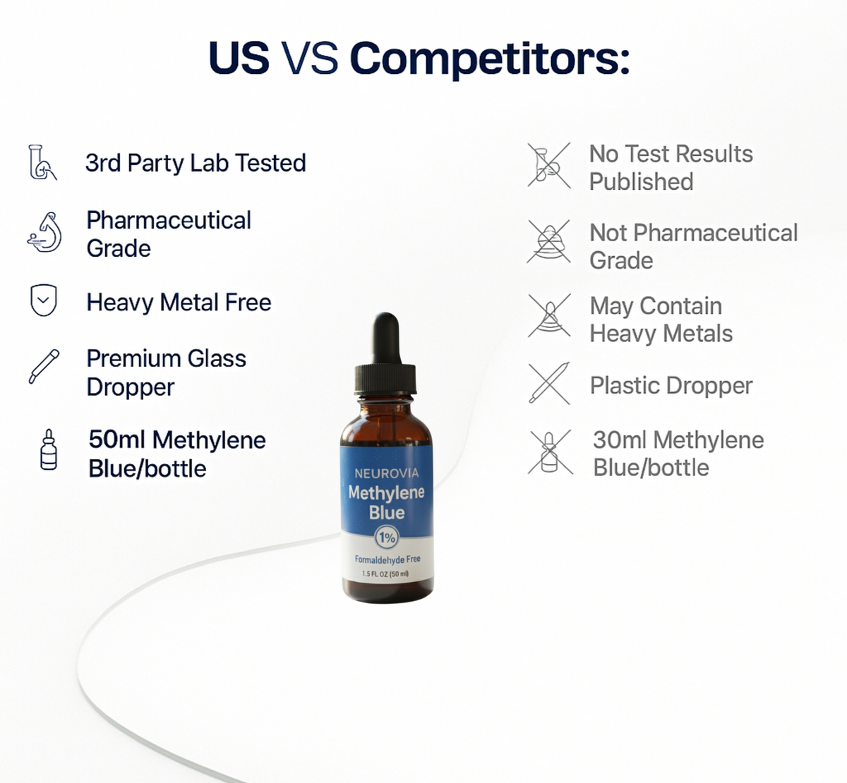 Methylene Blue Drops