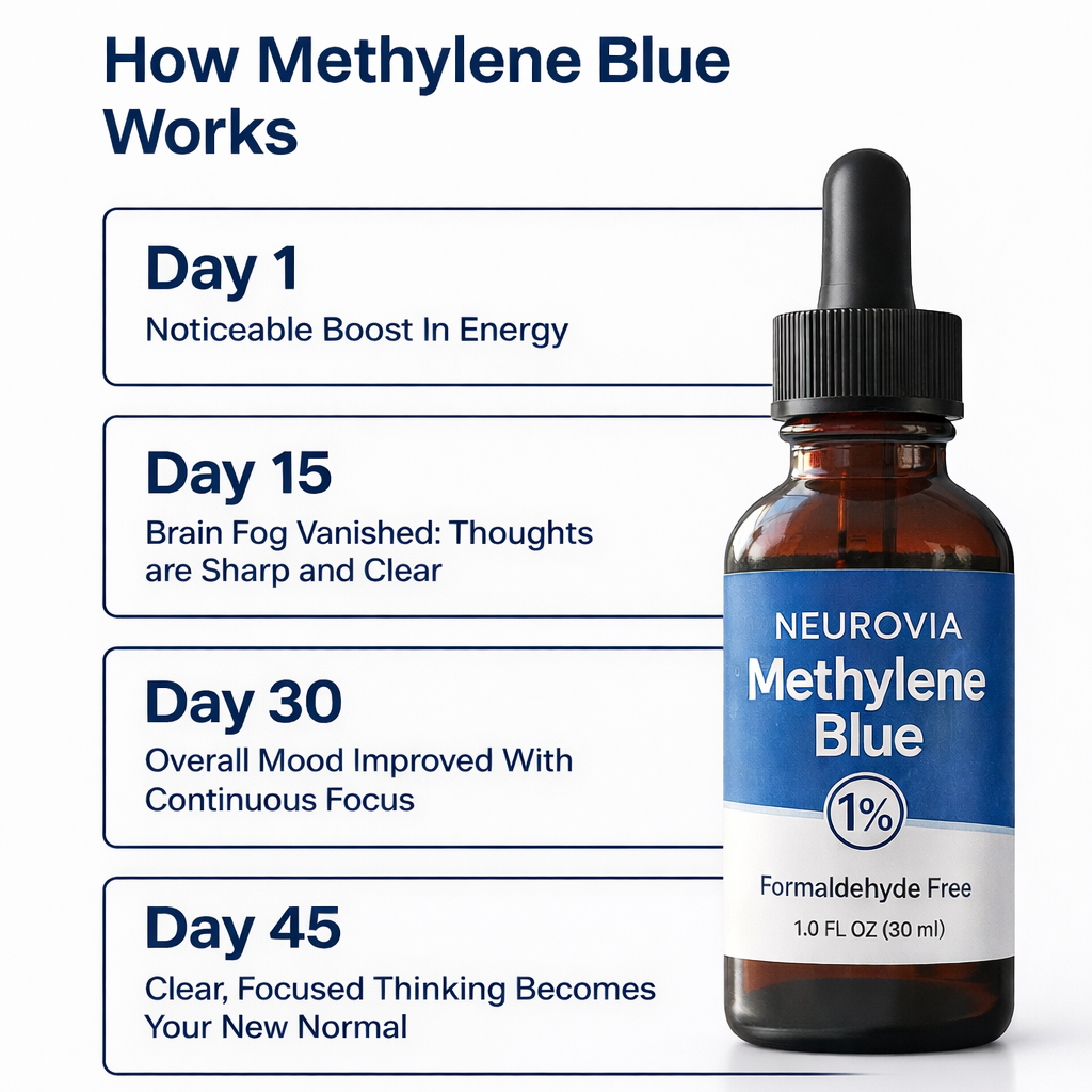 Methylene Blue Drops
